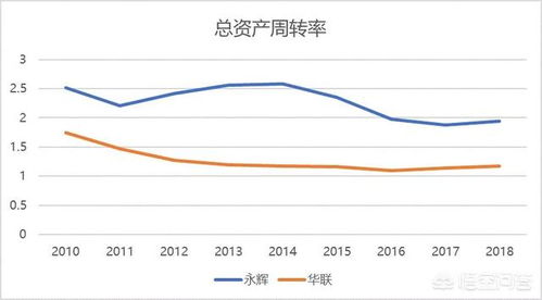 如何理解“总资产周转率”=“总资产周转率次”