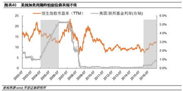 港股通可以t0