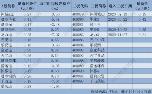 ST中浩在三板市场的价格