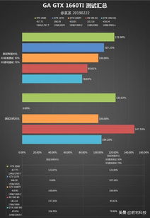 GTX1660Ti值得买吗 GTX1660Ti显卡深度评测