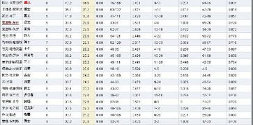 nba得分排名2019最新排名