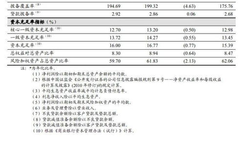 为什么中国工商银行每天净赚10亿人民币以上还说经营成本上涨压力很大呢？