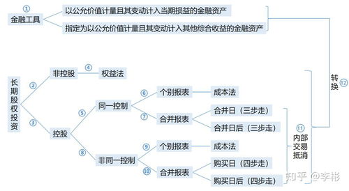 企业合并取得长期股权投资，通过发行股票方式