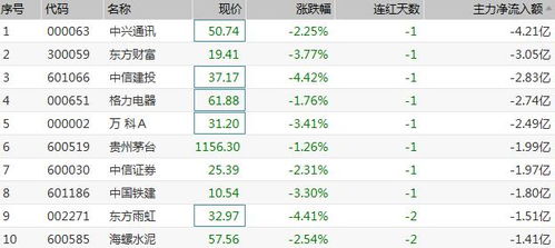 某天股票A的开盘价为21元，上午11：00跌了1.5元，下午收盘时又涨了0.3元，则股票A今天的收盘价为