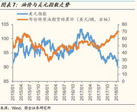 通胀最受益的版块是哪一个？