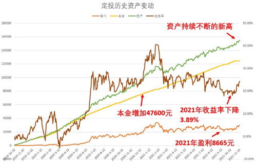 为什么同花顺显示的总盈亏和收益率不符