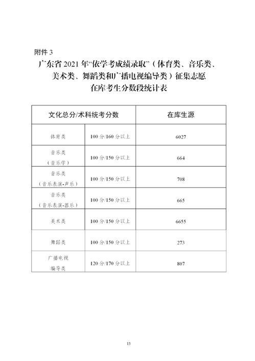 2021年广东征集志愿,广东省征集志愿时间(图2)