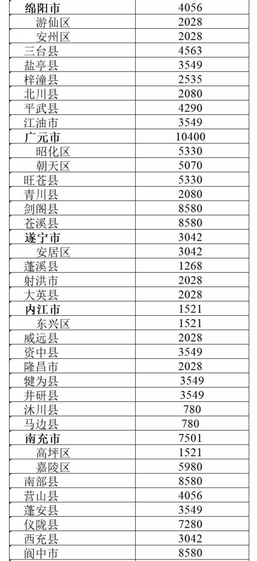 请问在四川的农业企业,上市的有那几只个股啊