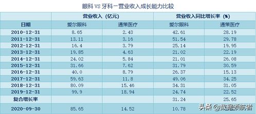 财务管理：股票价值被低估，怎么办？