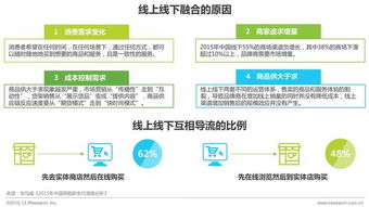 2017年中国移动电商行业研究报告 