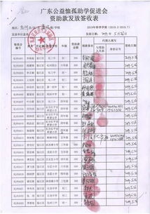 公布2019年春季学期受助学生资助款发放及反馈表寄送情况 二0一九年七月四日