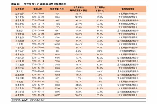 股票600091成长如何