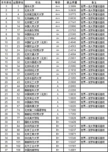 2019中国大学本科生就业质量排行榜,你的学校就业率高吗