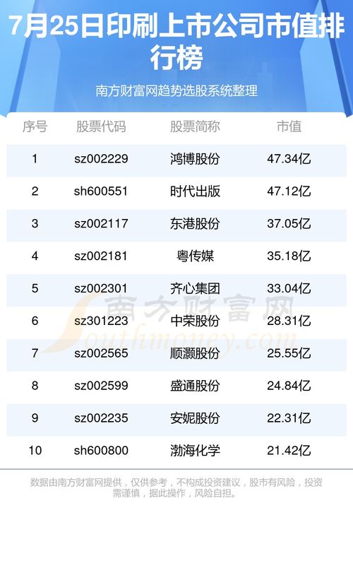 股市七年下跌行业排行榜历史上股票跌得最惨的是哪一年啊