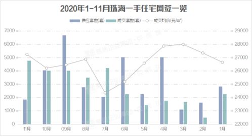 信号 房价普涨10 ,多城涨幅惊人 谁为湾区的机遇高地