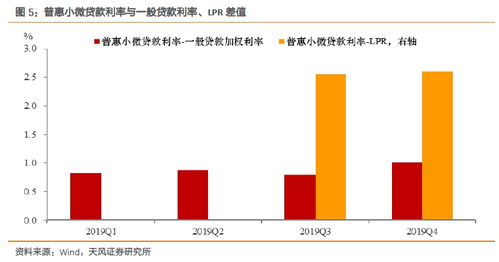 以下选项中（）是属于扩张性货币政策.