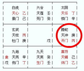 奇门遁甲中天盘6庚加地盘6丙是什么意思 