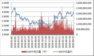 有谁知道股市中的“50ETF”是什么？