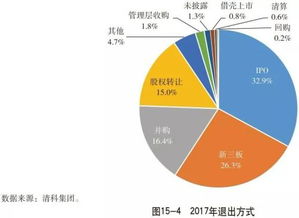 信托可以投资股权吗