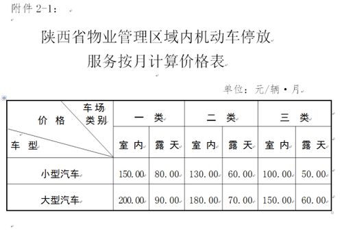 北京市小区停车收费标准2022(小区地下停车场的车位收费标准)