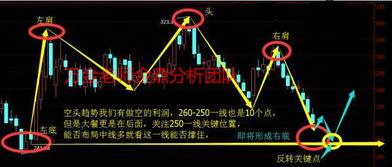 美盘图解 短线有反弹需要,中线布局区域临近