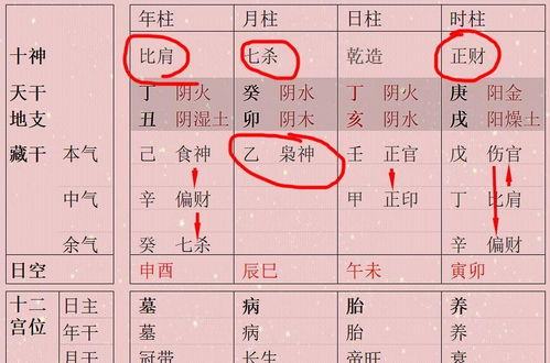 驿马带鞍 有此八字之人喜欢在外求财