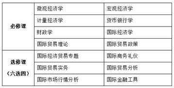 公司治理指数除了用赋值的方法来构建外，如南开大学的做法，还有其它什么样的方法来做吗?求高手赐教！