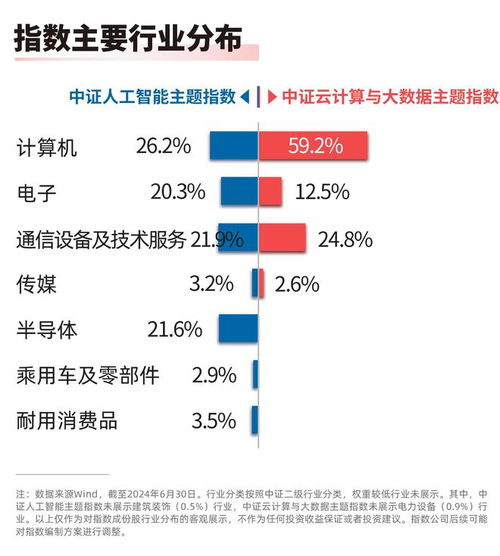 查重占式未来趋势：人工智能助力内容创新