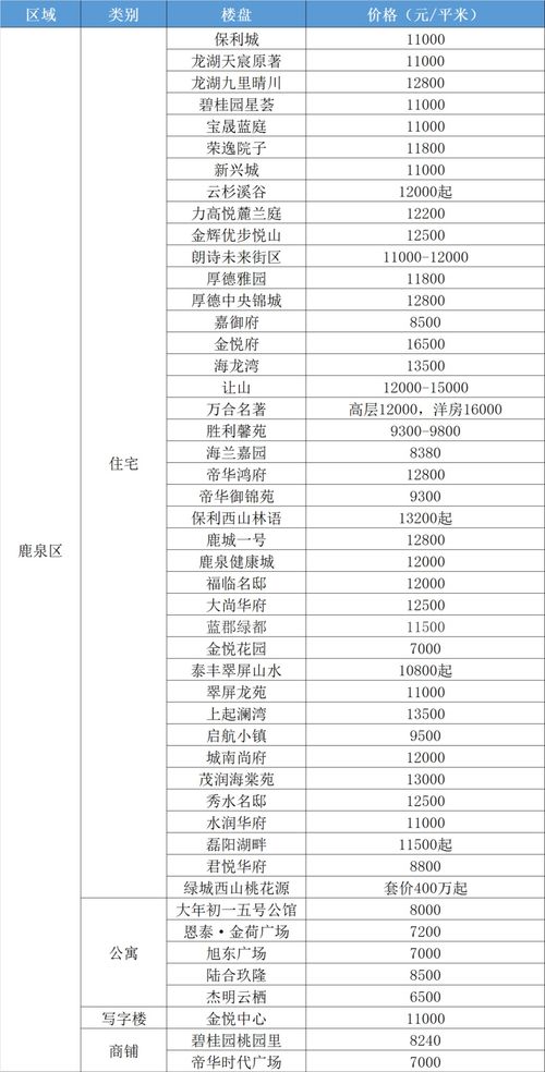 全国楼价排名排行榜,全国楼房排行榜