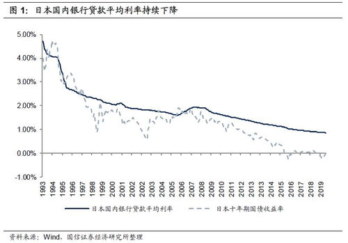 大盘股有投资价值吗？比如三大行，比银行利息高吗？