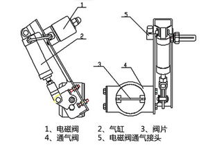 排气制动与特尔佳缓速器能同时安装吗?