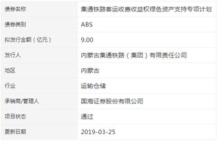 内蒙古集通铁路下属的通信有限责任公司怎么样工资高吗