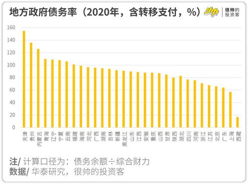 新基建reits基金怎么购买