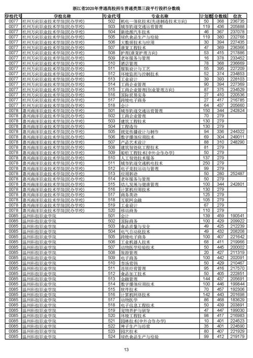 金平县八一中学成绩表图片