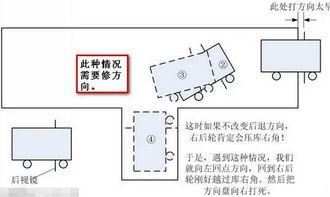 倒库技巧图解 倒库常见问题解答