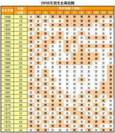 2016年生男生女请对照有700多年历史 清宫表