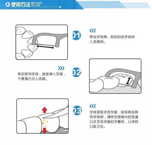 为什么用牙线取不出来