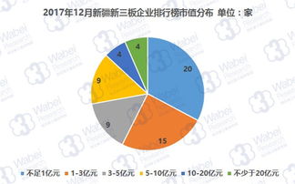 新三板公司怎样实现市值提升