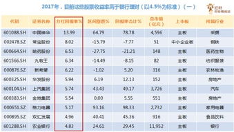 股票分红怎么算的？