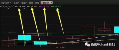 什么是5日均线10日均线20日均线60日均线