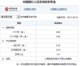 贷款20000元利息80一个月利息是多少钱