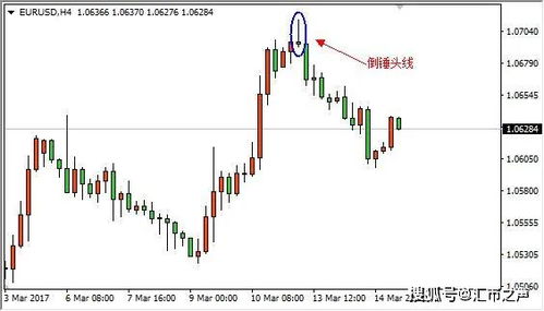 怎么看外汇K线图外汇K线图走势分析新手炒外汇怎么看