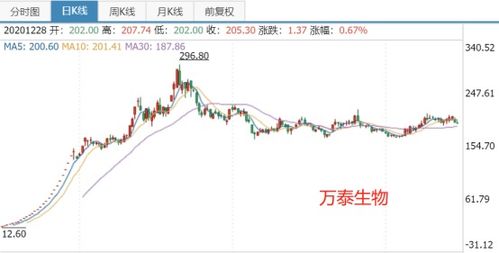 北京万泰生物药业股份有限公司是上市公司吗