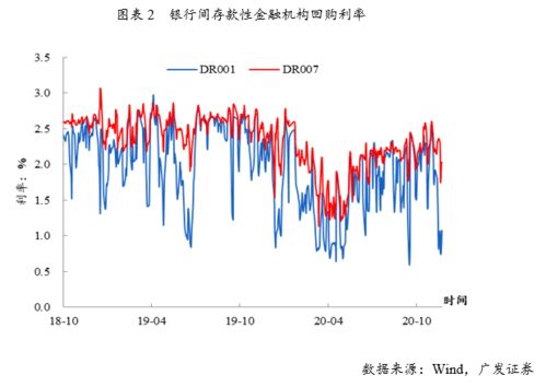 广发证券中的360日平均线怎么调出来