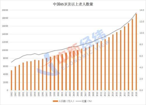 养老股票有哪些