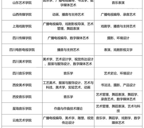 艺术生录取大学有哪些专业