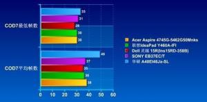 魔兽世界7.2帧数变低怎么设置 