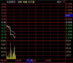 为什么北京银行今年股价上30元