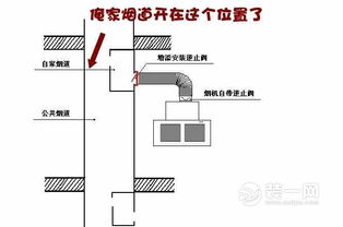 厨房烟道反味怎么办 厨房烟道尺寸 安装 清洗详解