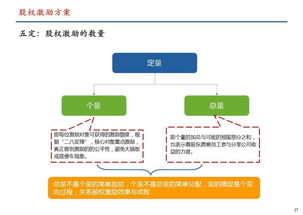 公众股权公司是什么